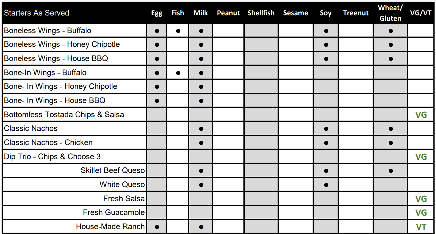 1. Starters as served