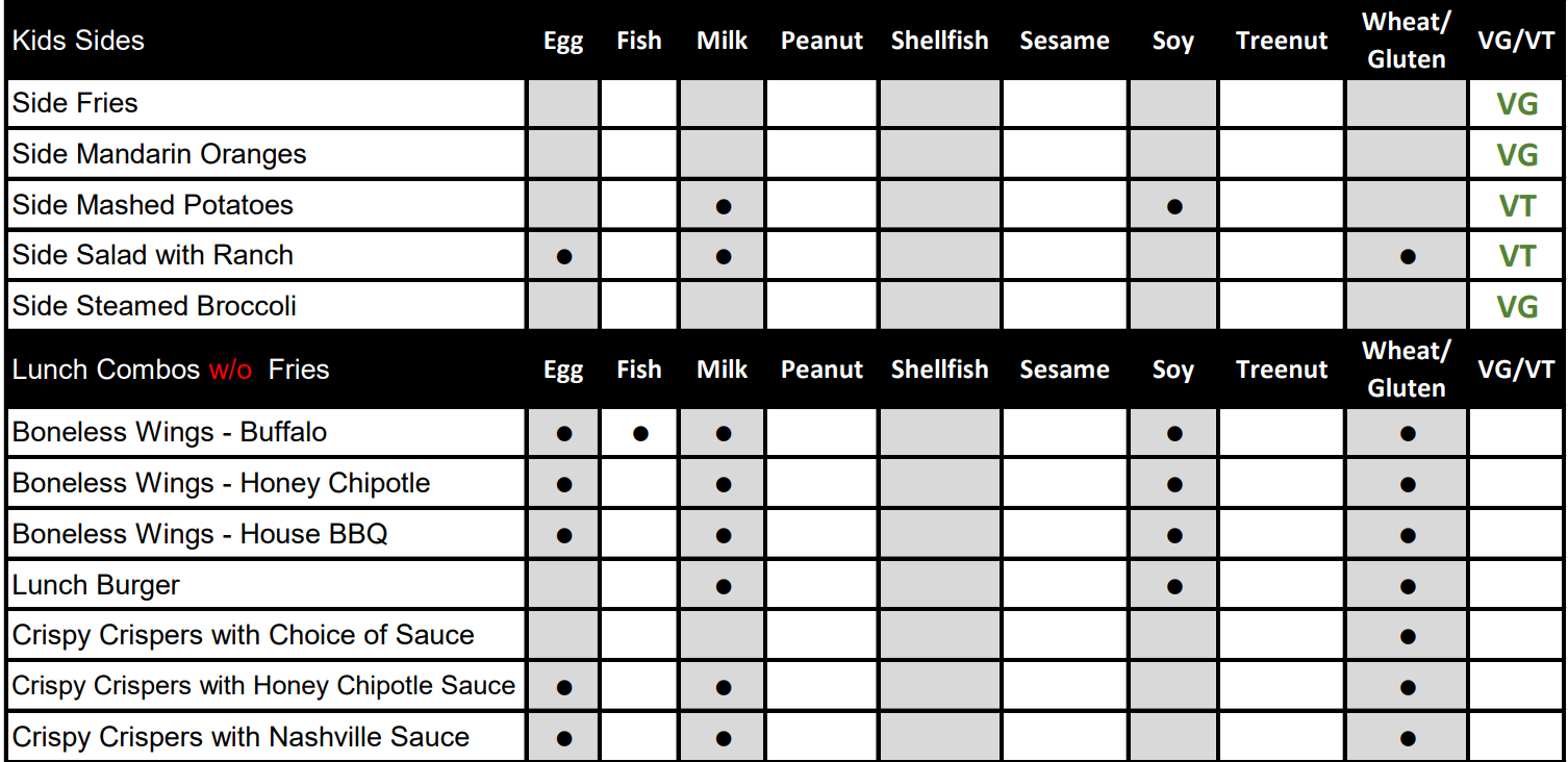 10. Kids Sides & Lunch Combos