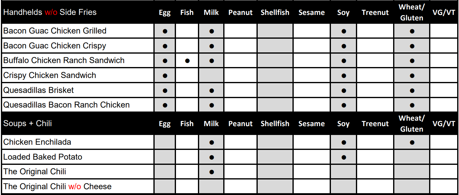 13. Handheld Sides