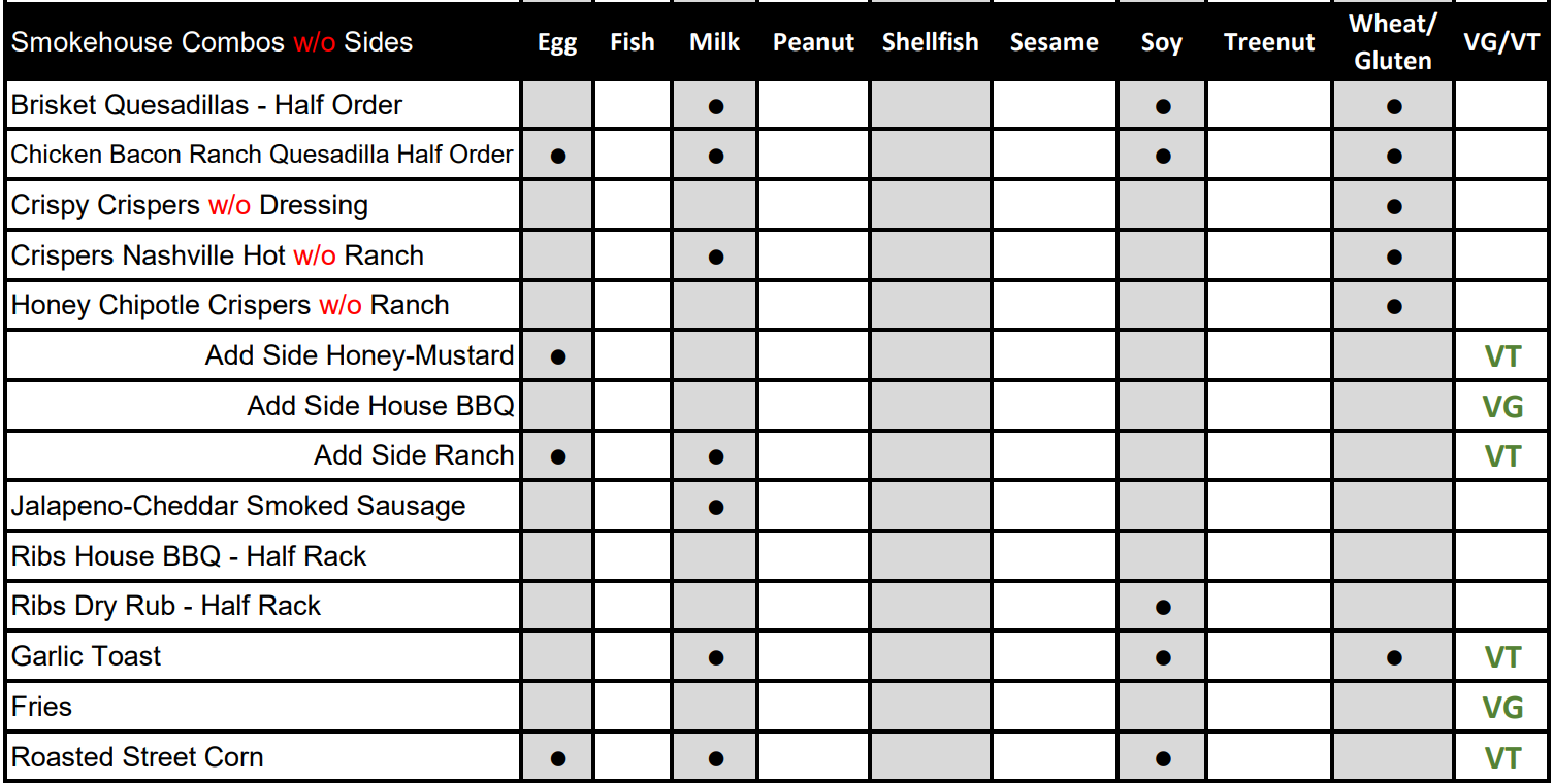 14. Smokehouse Combos