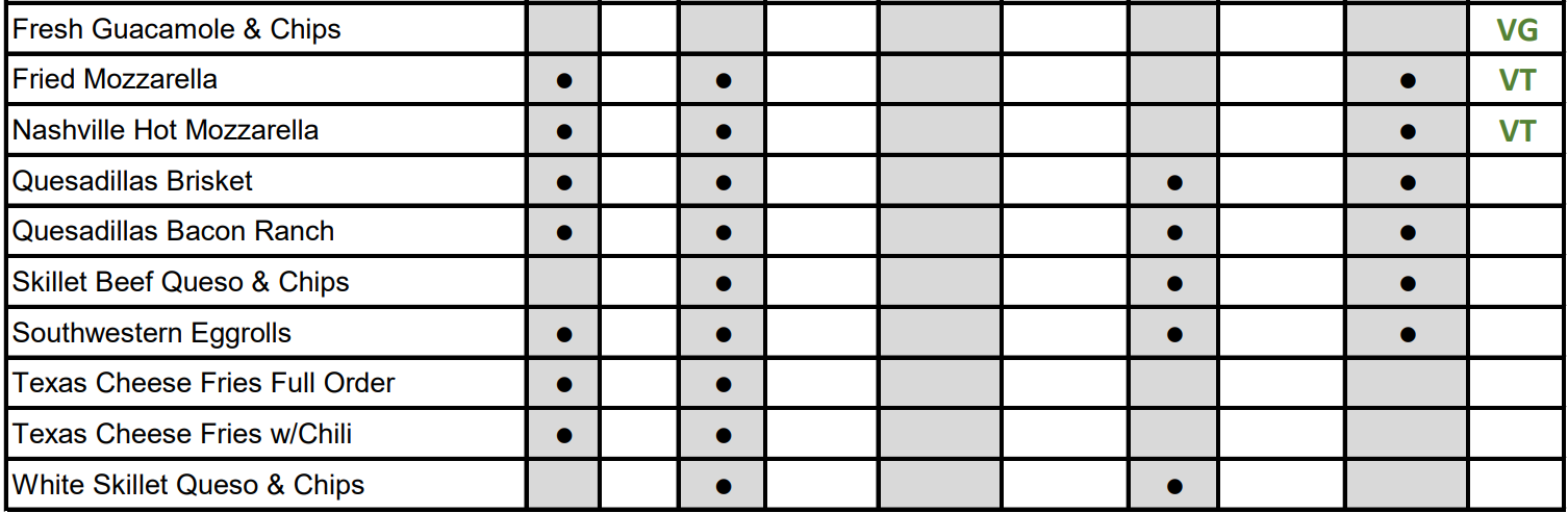 2. Starters as served