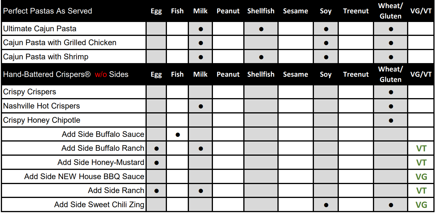 8. Perfect Pastas and Crispers