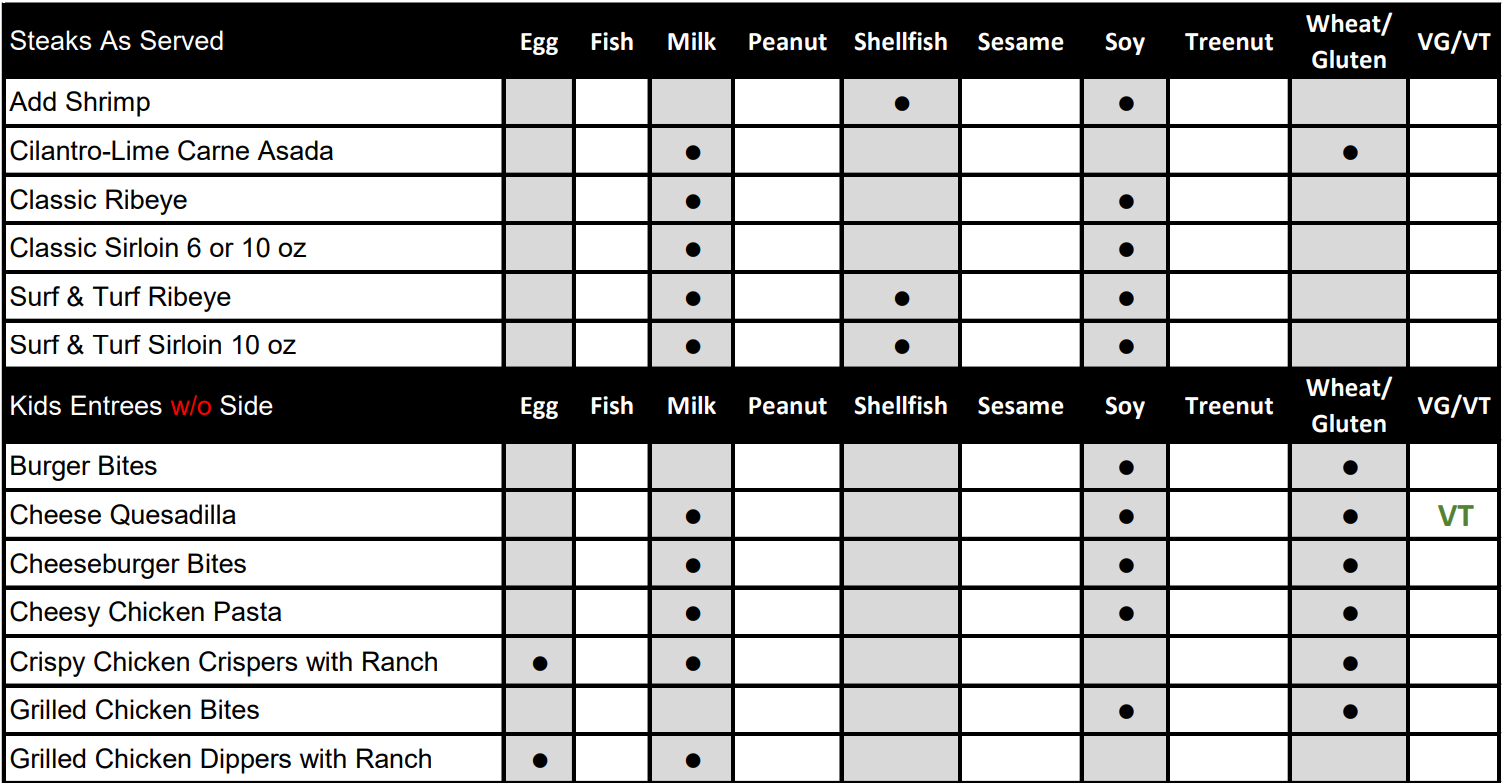 9. Steaks and Kids Entrees